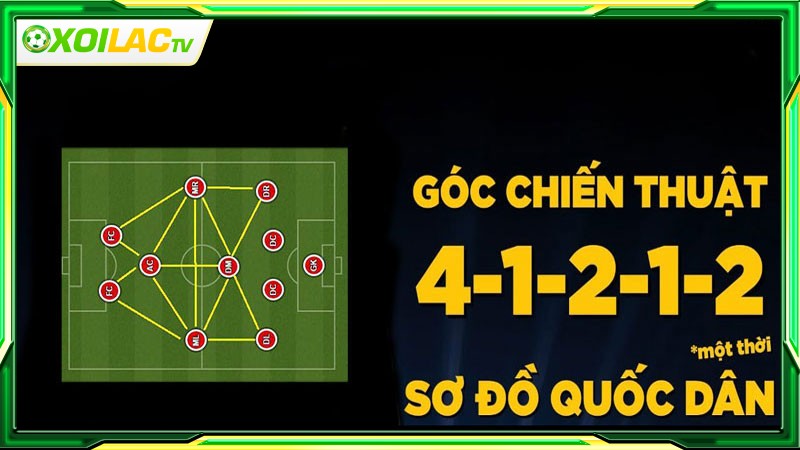 Sơ đồ chiến thuật bóng đá 4-1-2-1-2 là như thế nào?